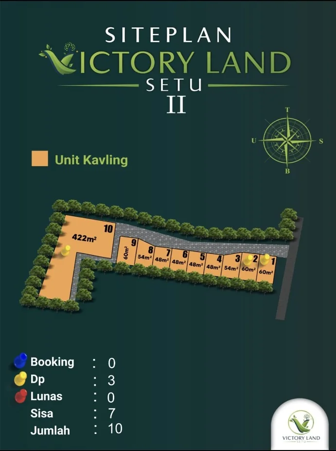 Siteplan Victory Land Setu II