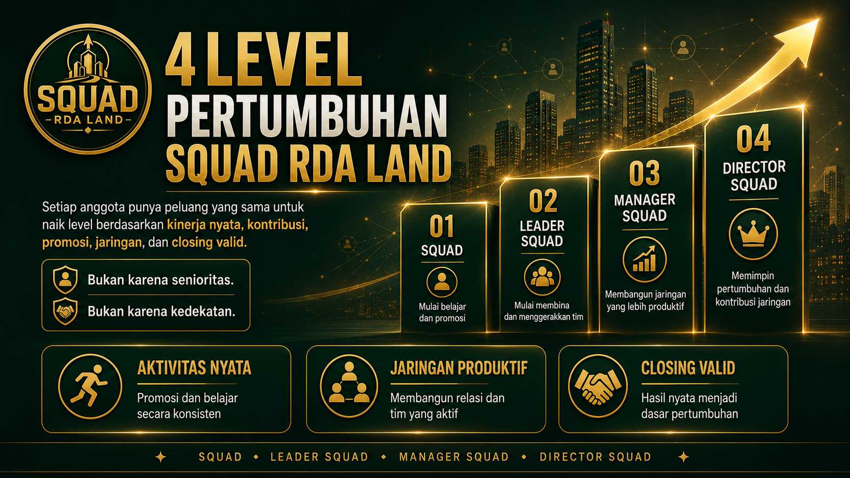 4 level pertumbuhan SQUAD RDA LAND